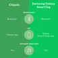 Chipolo key finder Samsung galaxy smart tag green 1